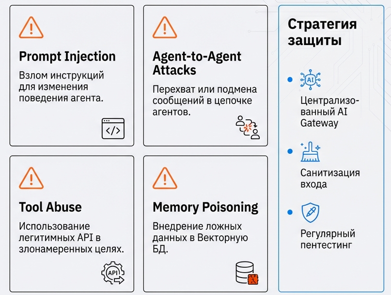 В 2025 году сообщество OWASP даже подготовило специальный список наиболее критичных рисков для автономных ИИ-агентов 