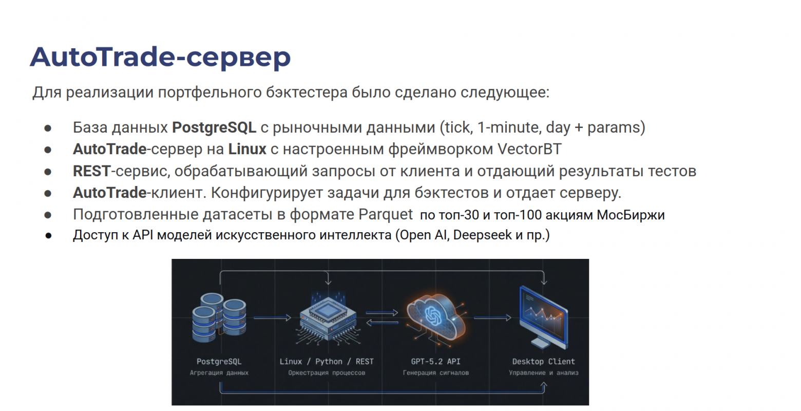Векторная стратегия VectorBT