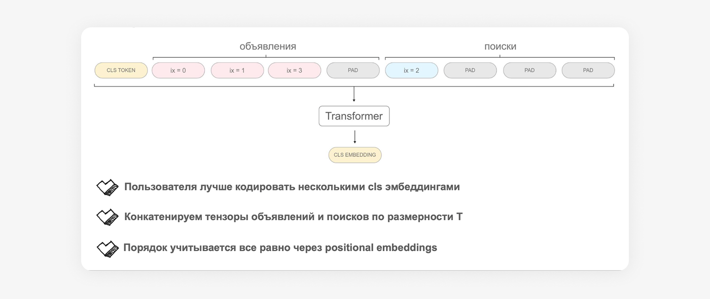 Кодирование пользовательской информации