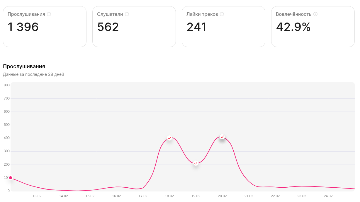 Как создать ИИ песни и заработать - 1