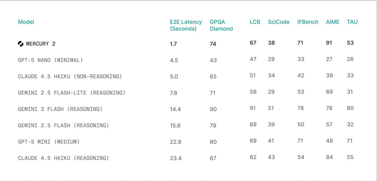Мультиагентный Grok 4.20, ИИ-двойники от Pika, векторный Recraft V4 и отмена Gucci из-за ИИ - 5 Мультиагентный Grok 4.20, ИИ-двойники от Pika, векторный Recraft V4 и отмена Gucci из-за ИИ - 5