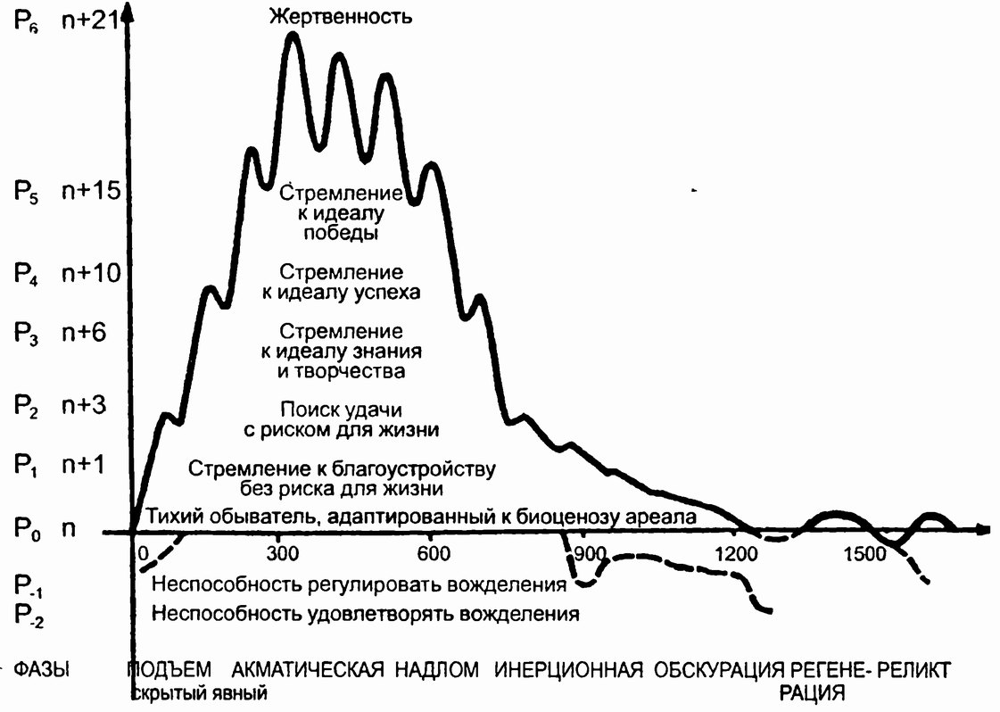 Нужна ли программисту пассионарность - 2