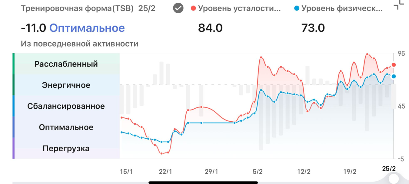 Amazfit Balance 2: как я снова начал пользоваться умными часами и не пожалел - 8