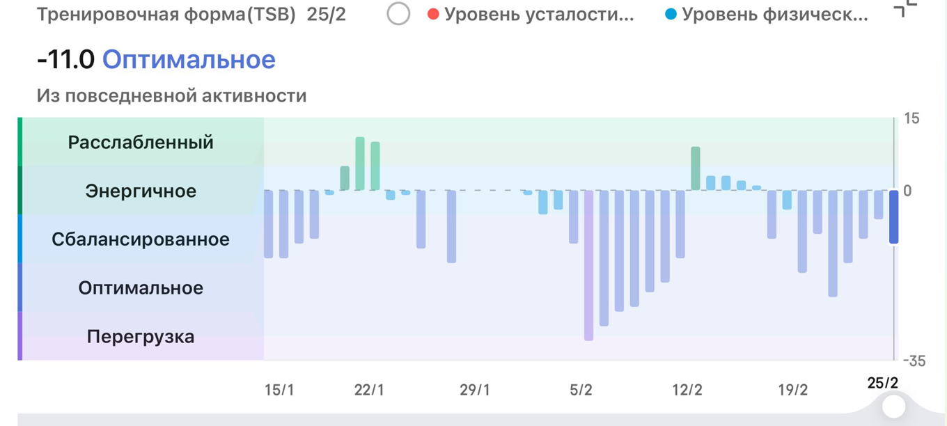 Amazfit Balance 2: как я снова начал пользоваться умными часами и не пожалел - 9