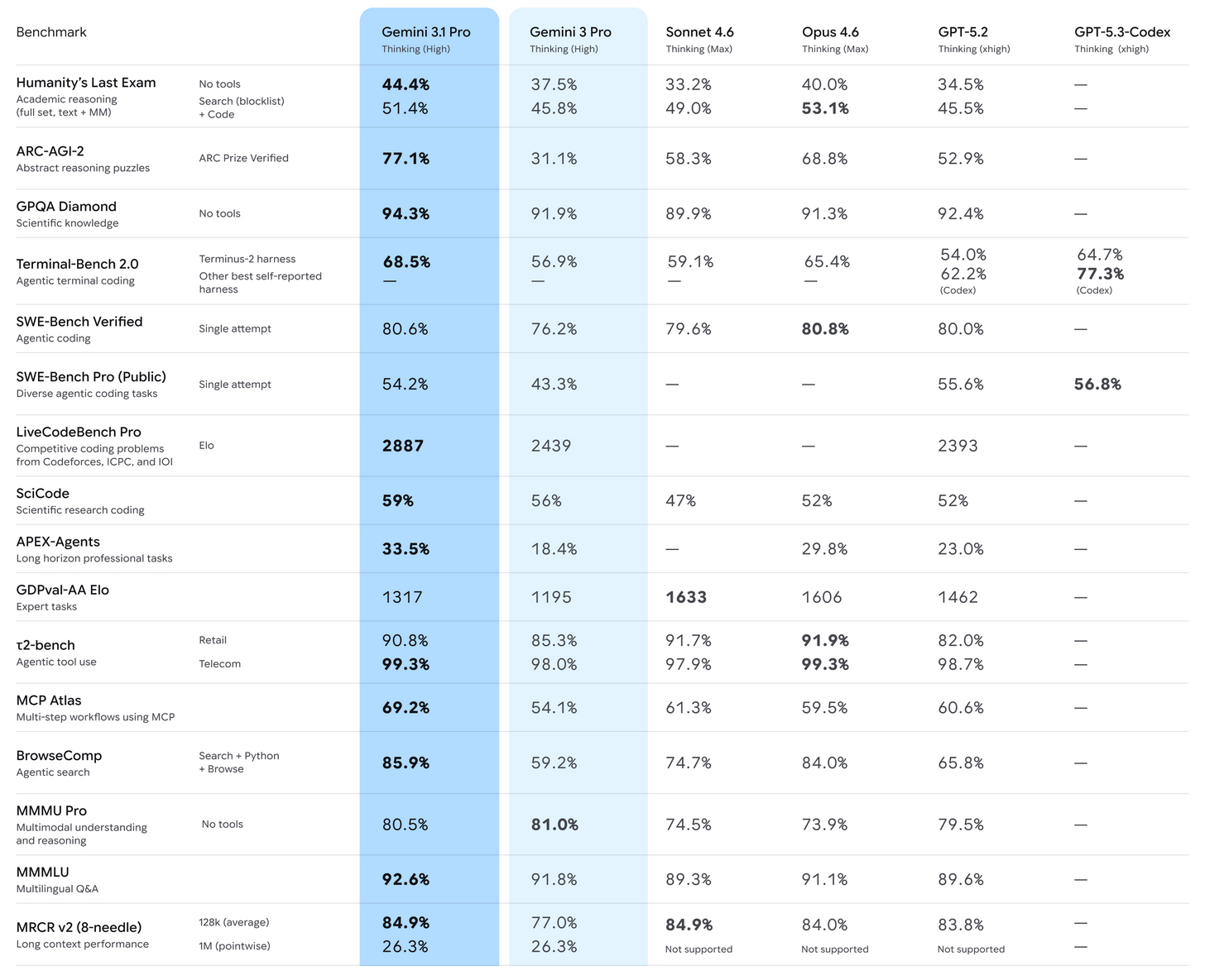 Claude Opus 4.6 vs Claude Sonnet 4.6: кто лучше? - 2