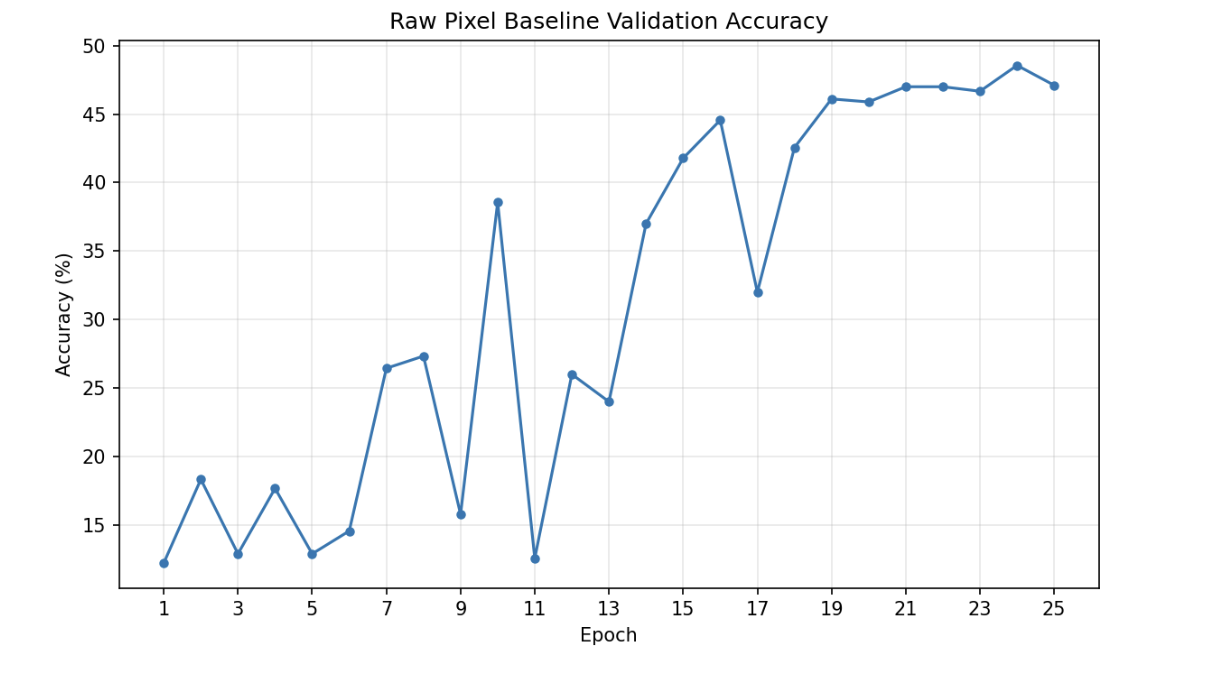 TAPe + ML: универсальная архитектура компьютерного зрения вместо патчей и «сырых» пикселей - 3