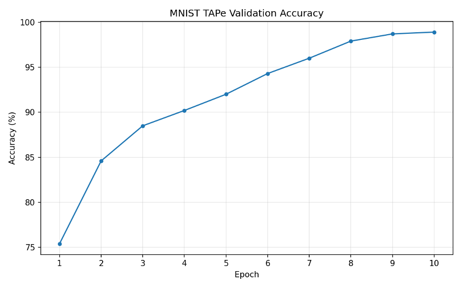 TAPe + ML: универсальная архитектура компьютерного зрения вместо патчей и «сырых» пикселей - 4