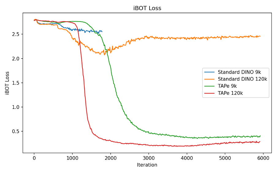 TAPe + ML: универсальная архитектура компьютерного зрения вместо патчей и «сырых» пикселей - 1