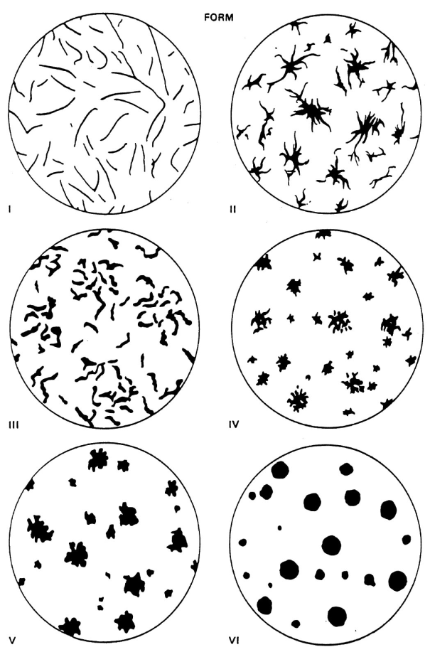 Формы графита по ISO 945