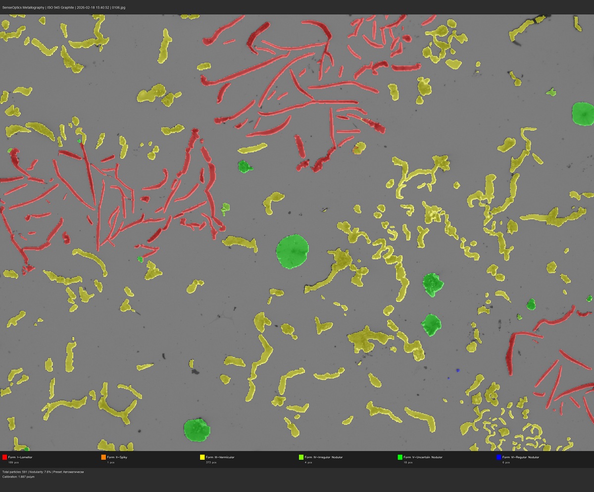 Визуальное деление разных форм графита согласно стандарту ISO 945