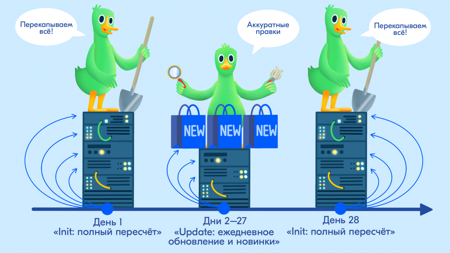 От товара к предложению: как Ozon учитывает цену и доставку в ранжировании - 10