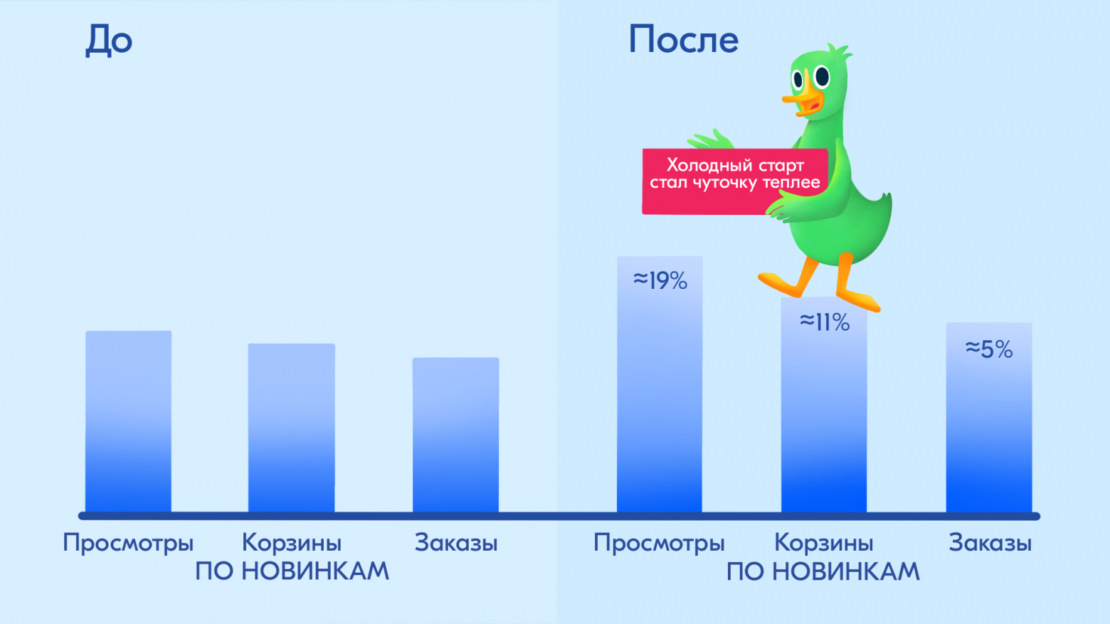 От товара к предложению: как Ozon учитывает цену и доставку в ранжировании - 11