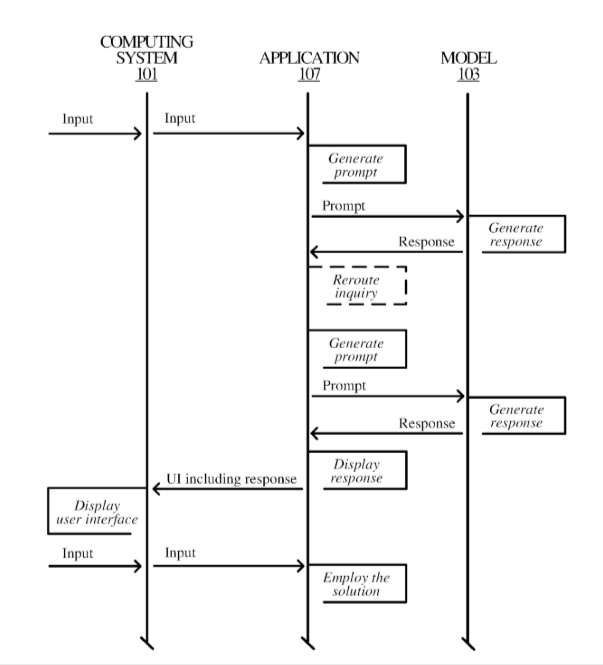 Одна из схем к патенту на промптинг для диагностики устройств. Источник: https://patents.google.com/