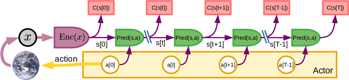 Путь к автономному машинному интеллекту - 24
