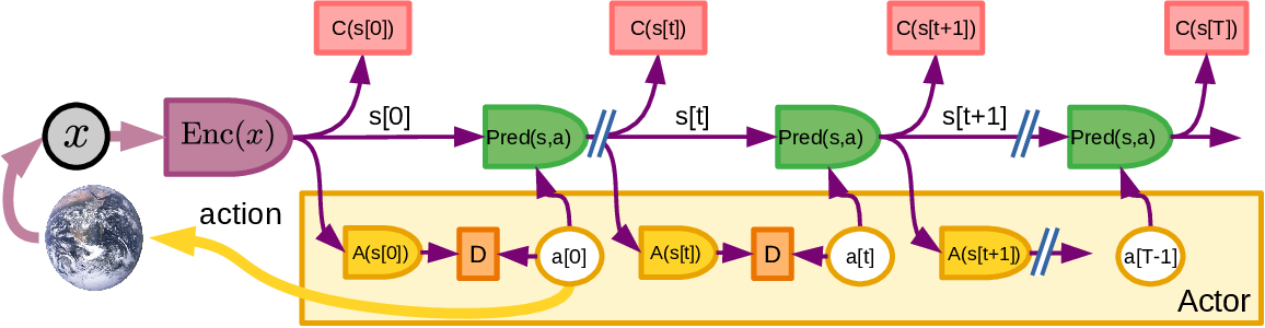 Путь к автономному машинному интеллекту - 25
