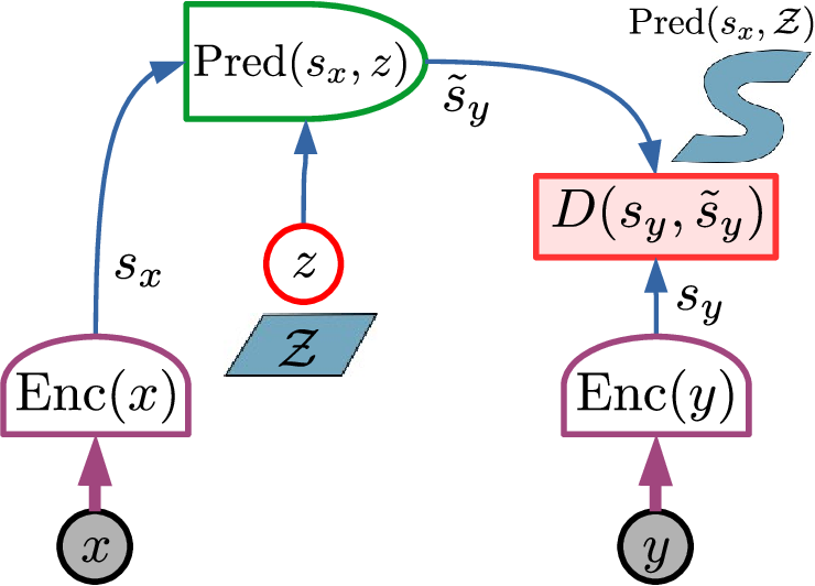 OCR изображение