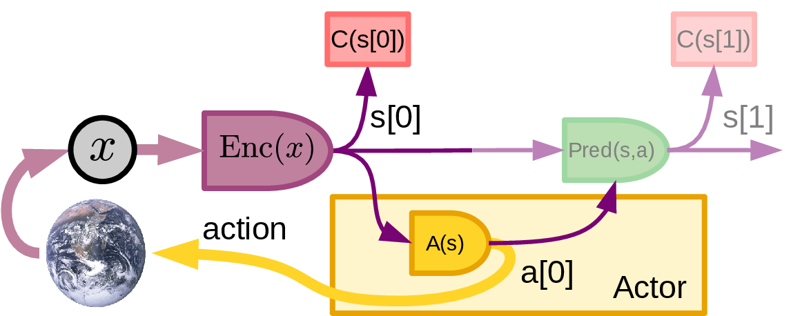 Путь к автономному машинному интеллекту - 3
