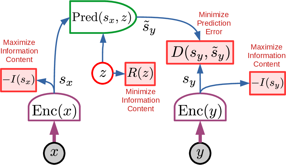 OCR изображение