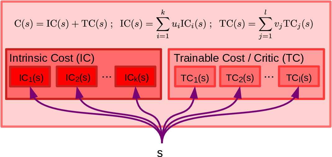 Путь к автономному машинному интеллекту - 36