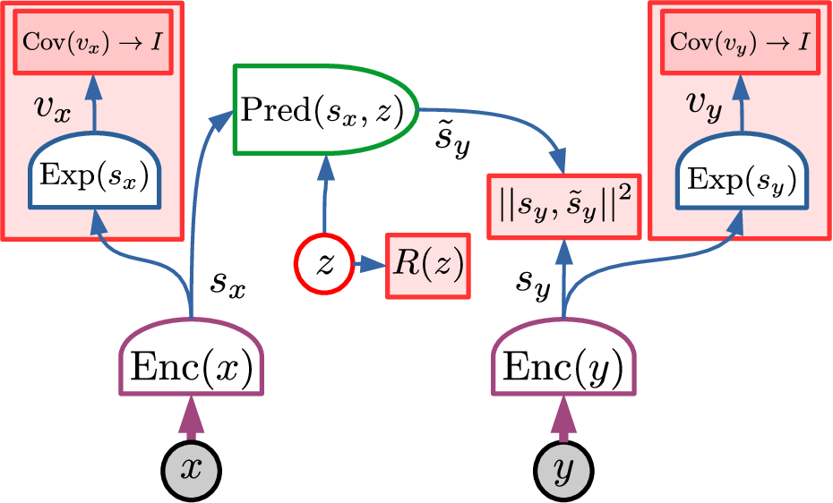 OCR изображение