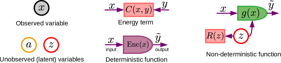 Путь к автономному машинному интеллекту - 475