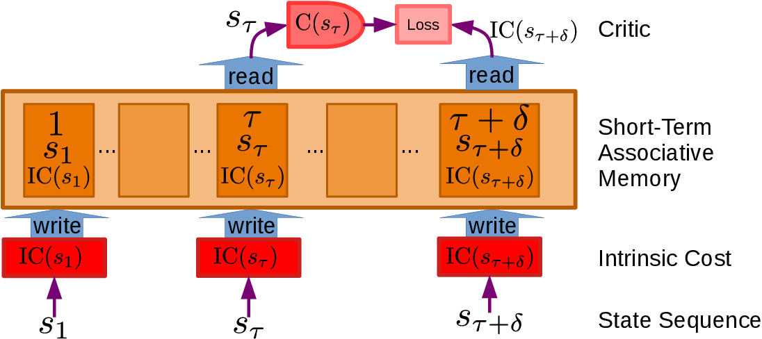 Путь к автономному машинному интеллекту - 48