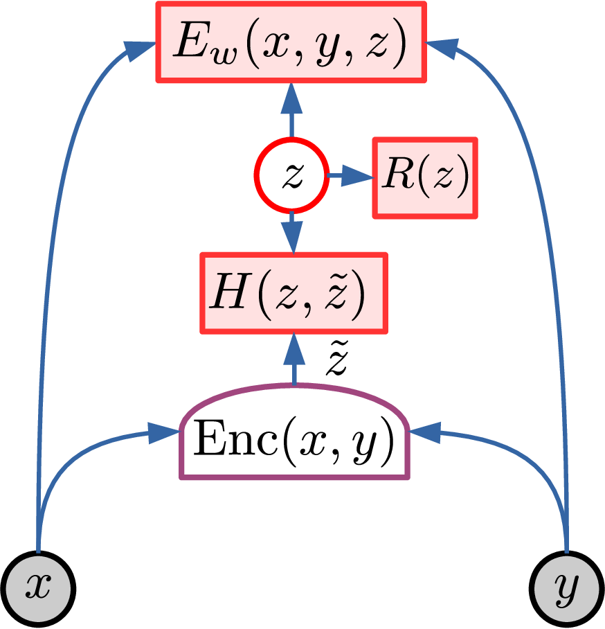 Путь к автономному машинному интеллекту - 490