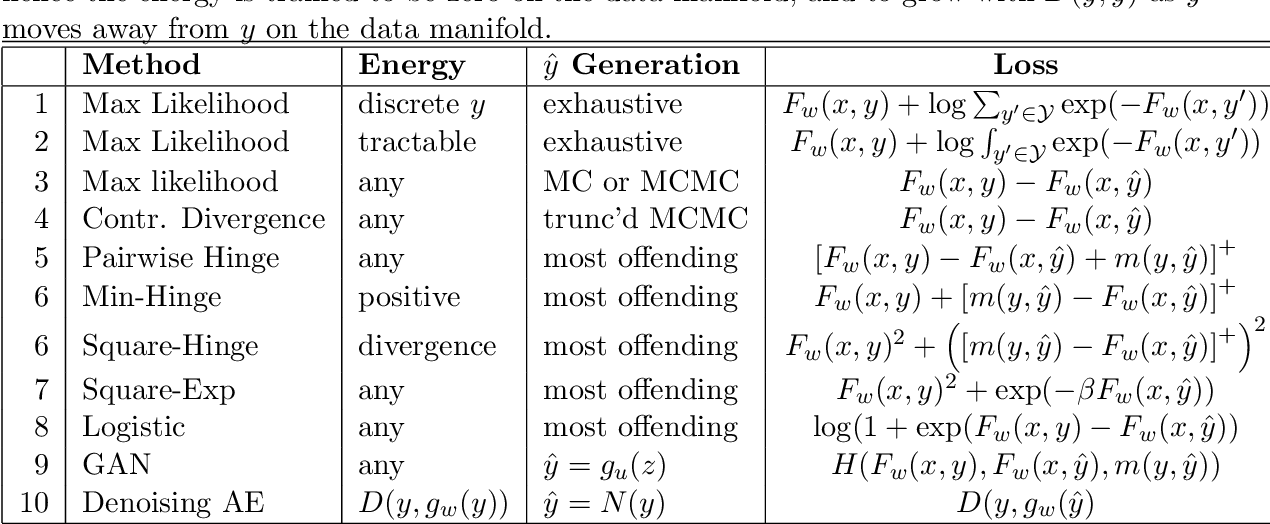 Путь к автономному машинному интеллекту - 515
