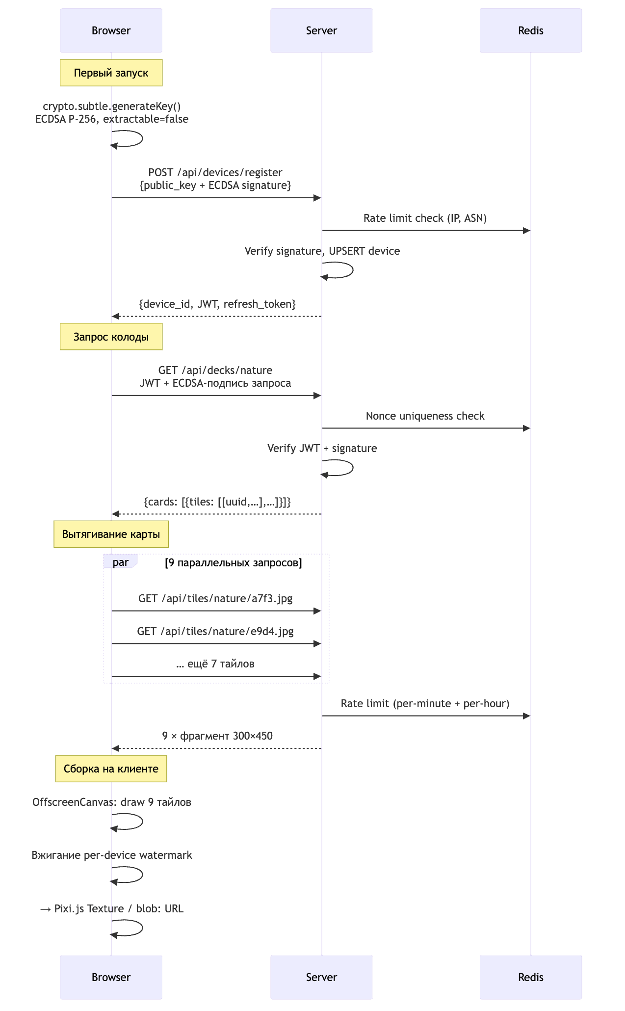 Скриншоты не победить, но скрейпинг можно удорожить: 4 слоя защиты изображений на UGC-платформе - 2
