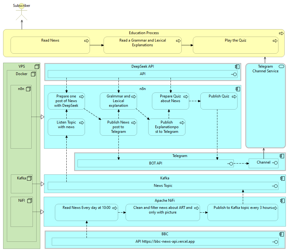Архитектура проекта в общем виде