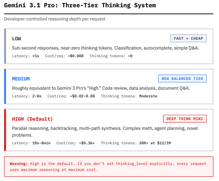 Gemini 3.1 Pro vs Claude Opus 4.6 – сравнение февральских новинок - 14 Gemini 3.1 Pro vs Claude Opus 4.6 – сравнение февральских новинок - 14
