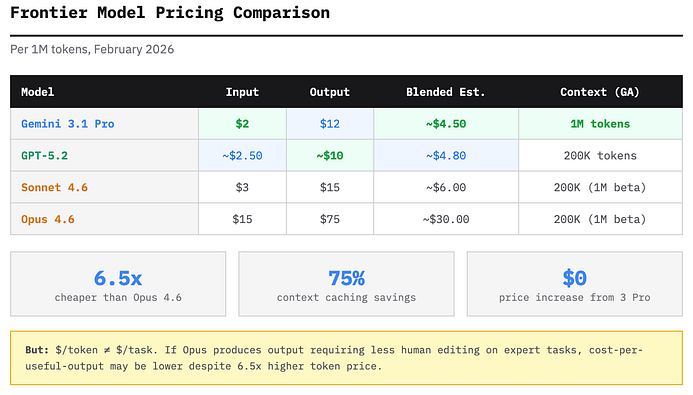 Gemini 3.1 Pro vs Claude Opus 4.6 – сравнение февральских новинок - 17 Gemini 3.1 Pro vs Claude Opus 4.6 – сравнение февральских новинок - 17
