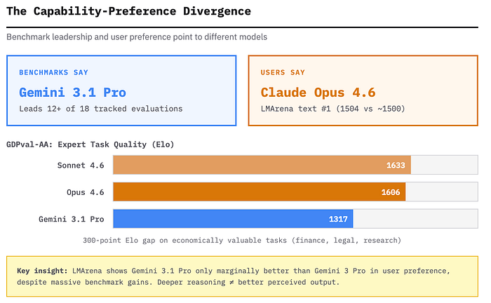 Gemini 3.1 Pro vs Claude Opus 4.6 – сравнение февральских новинок - 18 Gemini 3.1 Pro vs Claude Opus 4.6 – сравнение февральских новинок - 18