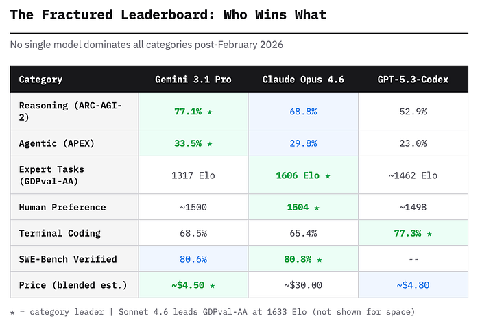 Gemini 3.1 Pro vs Claude Opus 4.6 – сравнение февральских новинок - 2 Gemini 3.1 Pro vs Claude Opus 4.6 – сравнение февральских новинок - 2