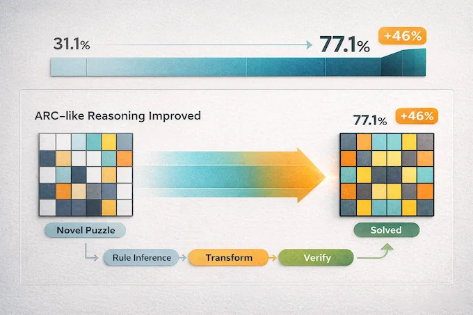 Gemini 3.1 Pro vs Claude Opus 4.6 – сравнение февральских новинок - 4 Gemini 3.1 Pro vs Claude Opus 4.6 – сравнение февральских новинок - 4