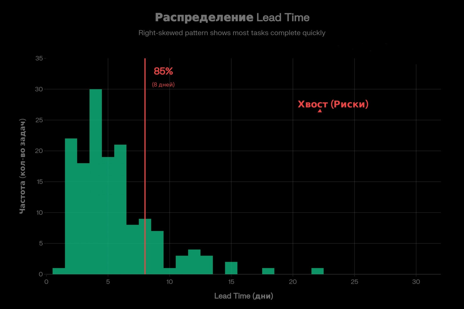 QA метрики как база управленческих решений - 2