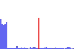 QA метрики как база управленческих решений - 3