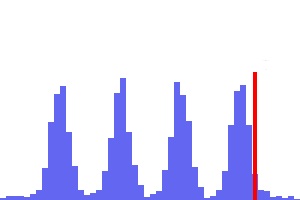 QA метрики как база управленческих решений - 6