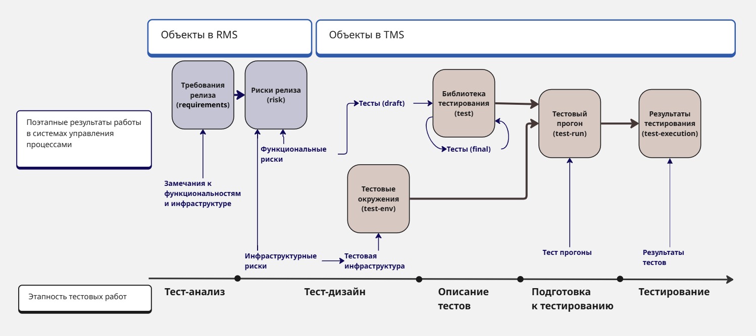QA метрики как база управленческих решений - 8