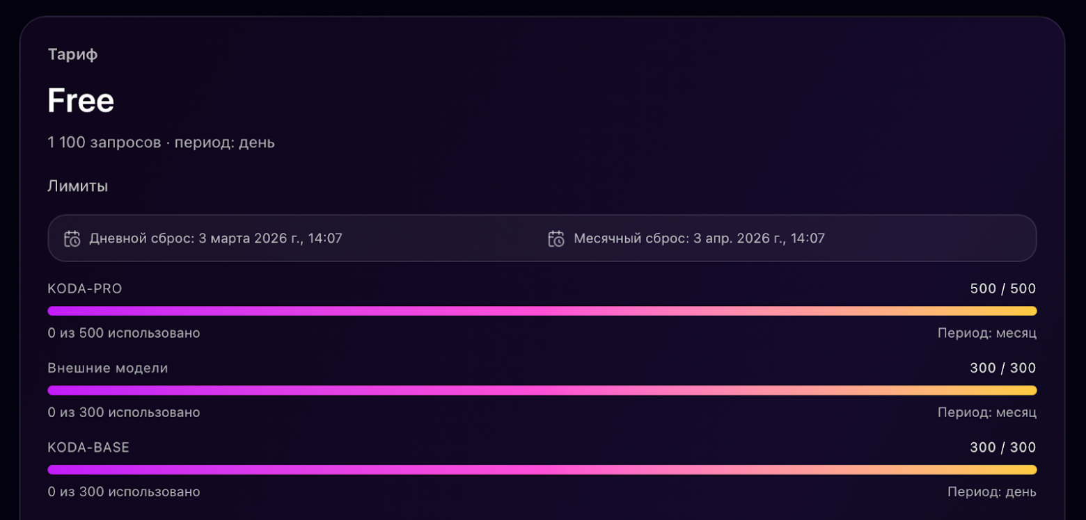 Больше моделей, больше возможностей: зачем мы вводим подписки в Kodacode - 1 Больше моделей, больше возможностей: зачем мы вводим подписки в Kodacode - 1