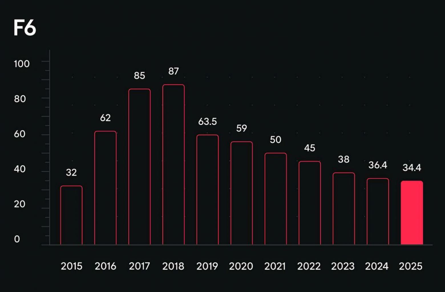 Объем рынка онлайн-пиратства (только пиратские порталы) в млн $