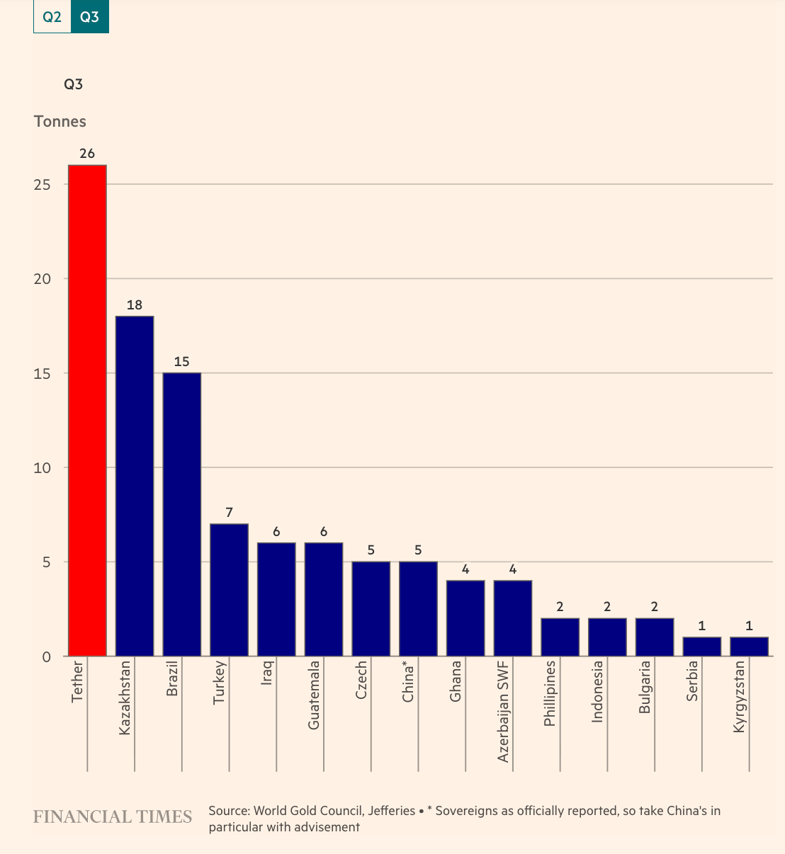 Как цифровые гиганты «обрастают жиром» и вкладывают деньги в реальный сектор - 2