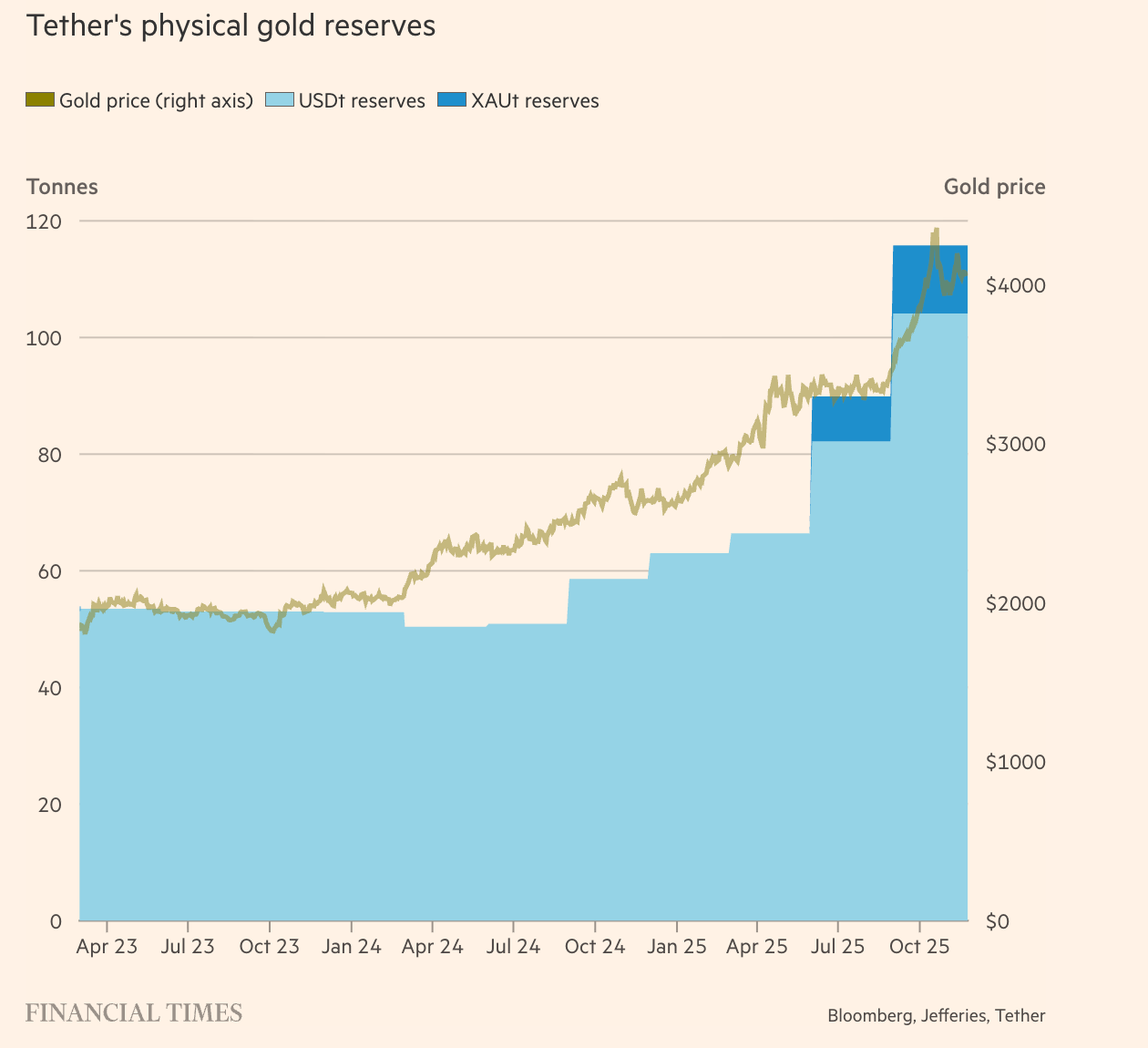 Как цифровые гиганты «обрастают жиром» и вкладывают деньги в реальный сектор - 3