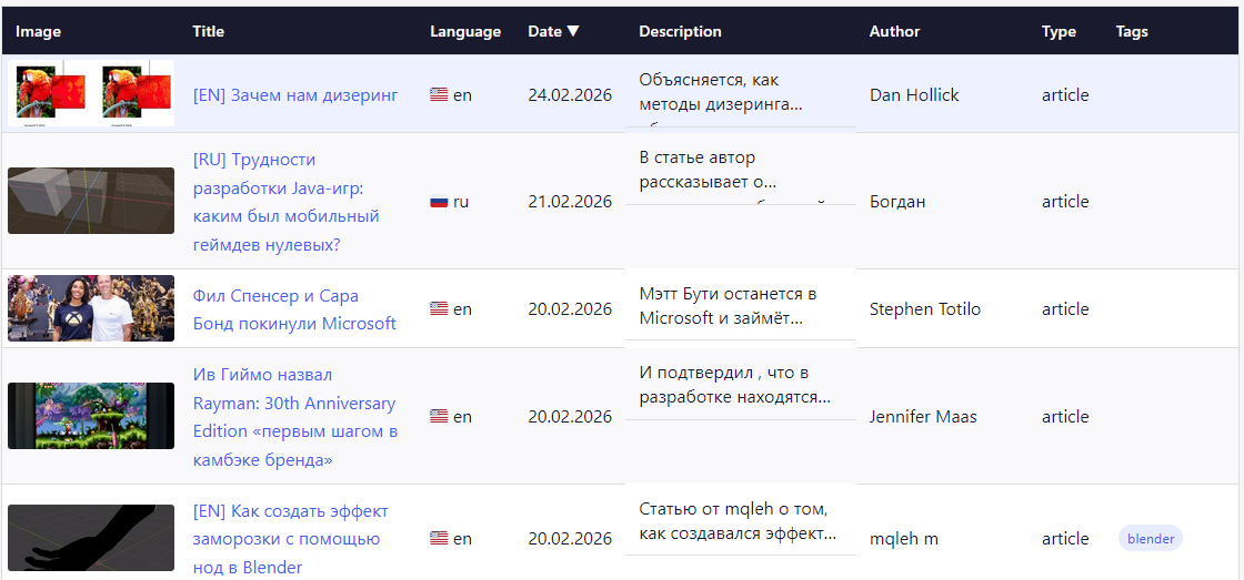 Недельный геймдев: #267 — 1 марта, 2026 - 2 Недельный геймдев: #267 — 1 марта, 2026 - 2