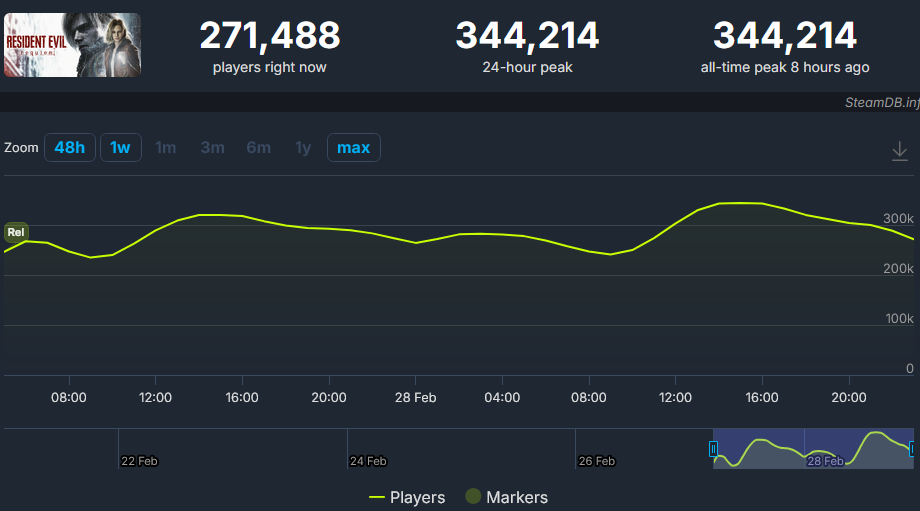 Недельный геймдев: #267 — 1 марта, 2026 - 4 Недельный геймдев: #267 — 1 марта, 2026 - 4