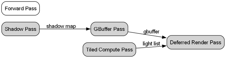 Недельный геймдев: #267 — 1 марта, 2026 - 40 Недельный геймдев: #267 — 1 марта, 2026 - 40