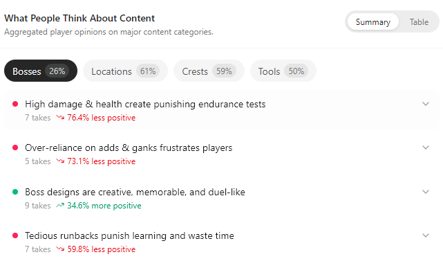 Недельный геймдев: #267 — 1 марта, 2026 - 8 Недельный геймдев: #267 — 1 марта, 2026 - 8