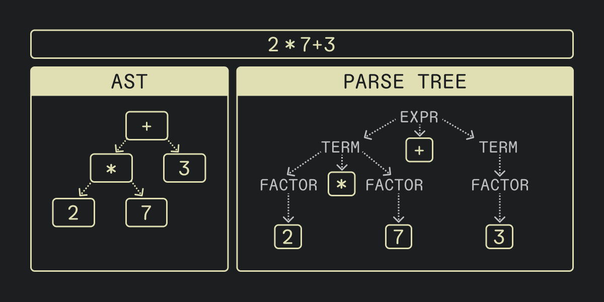 Grep-AST или Как мы заменили векторный поиск всего одной библиотекой - 4 Grep-AST или Как мы заменили векторный поиск всего одной библиотекой - 4