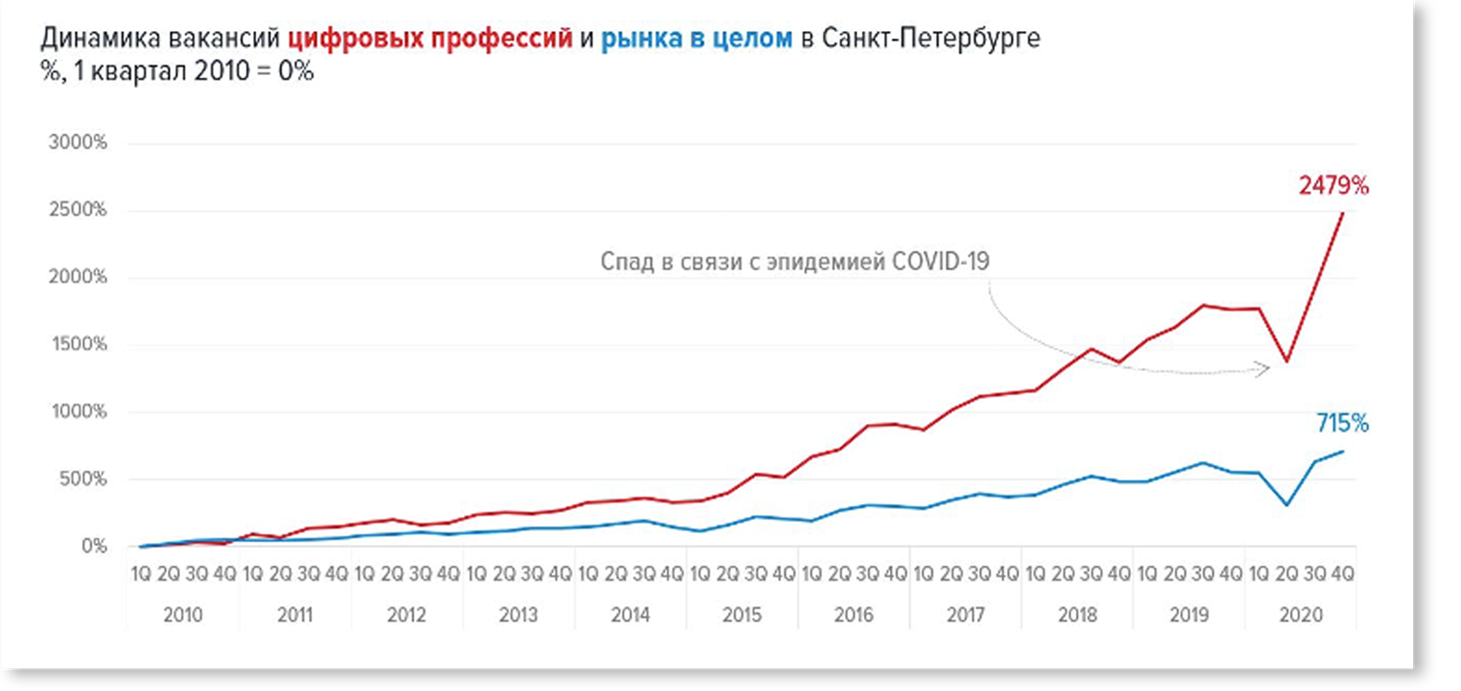 ИИ против джуна: как победить нейросети при устройстве на работу - 3