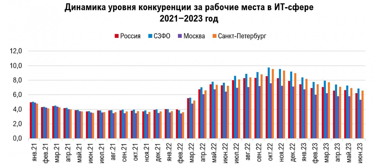 ИИ против джуна: как победить нейросети при устройстве на работу - 4